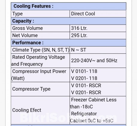 Refrigerator & Fridge